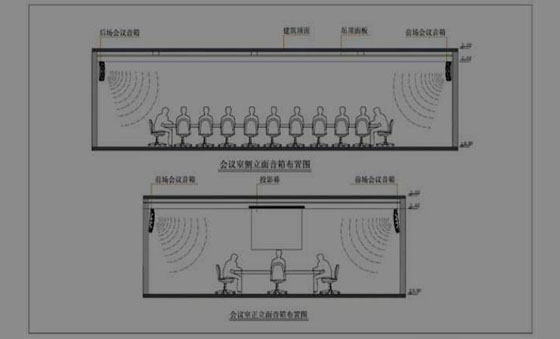 会议室正侧立面扩声