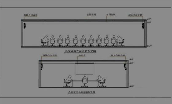 会议室正侧立面效果